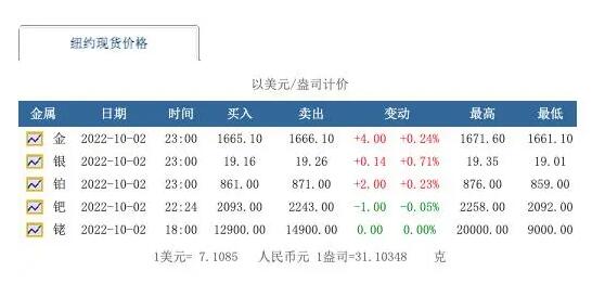 企业公告卖200斤铑粉:价格3.4亿 为什么这么贵？