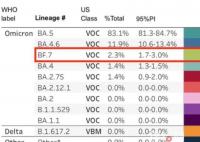 世卫:新变异株BF.7或成全球主流 接下来该如何应对？