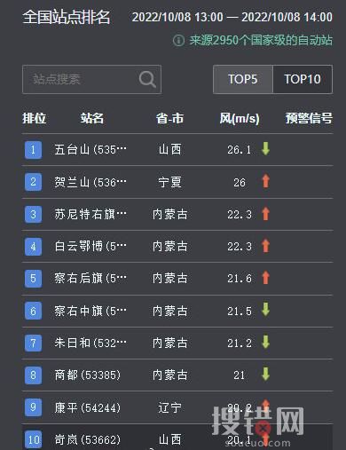 京津冀等局地大风有一定极端性 背后真相实在让人惊愕