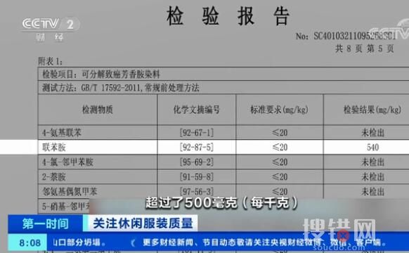 抽检发现有的女装致癌物超标20多倍 内幕曝光简直太意外了