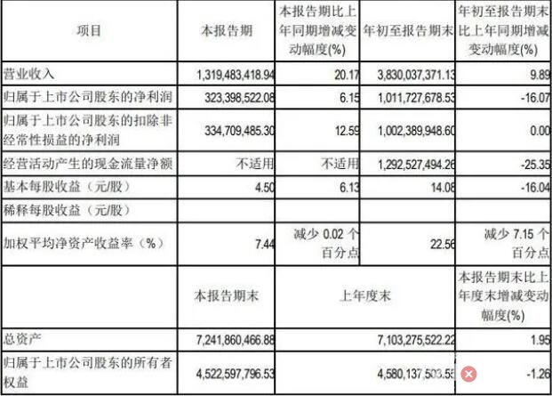 《羊了个羊》背后实控人拿走3亿 始料未及真相简直太意外了