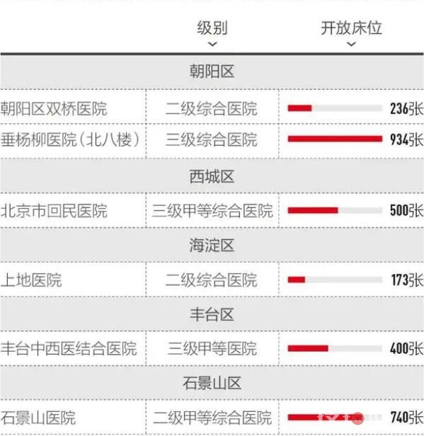 医护:现在是防医疗挤兑关键时刻 为什么这样说