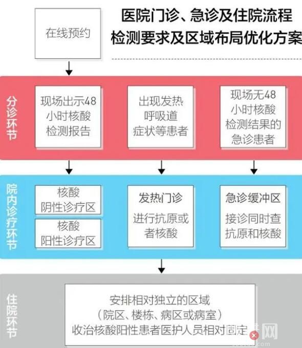 医护:现在是防医疗挤兑关键时刻 这样说的依据是什么