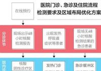 医护:现在是防医疗挤兑关键时刻 这样说的依据是什么