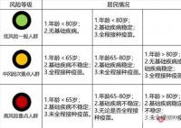 张文宏团队:99.5%感染者不需去医院 如何判断我是否适合居家康复