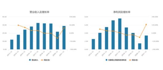 周黑鸭业绩大降超90% 为什么下降这么多?