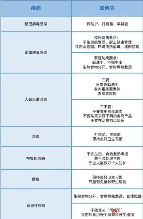 广东诺如病毒进入高发期 背后原因竟是这样让人惊呆了