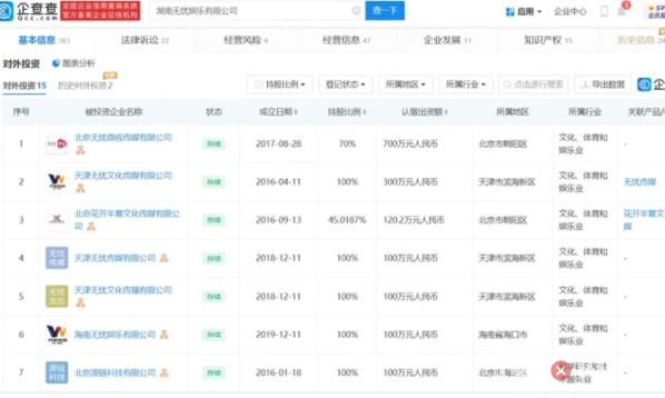 揭秘张大大背后MCN 到底是什么情况?