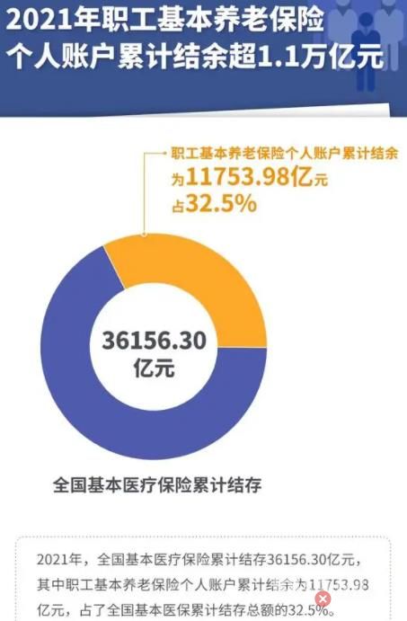 五问医保个人账户改革 谁是这场改革的最大受益者?