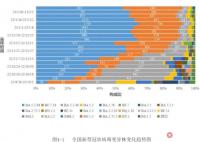 专家:XBB.1.5短期内不会在国内流行 为什么这么说原因分析