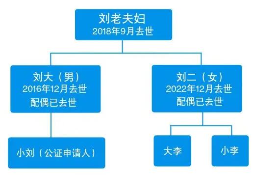 独生女继承父亲房产 表兄妹也有份? 到底是什么情况?