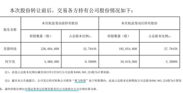 年薪41万董秘自掏4亿买公司股份 原因揭秘直接让人傻眼了