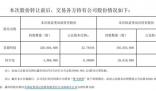 年薪41万董秘自掏4亿买公司股份 原因揭秘直接让人傻眼了