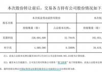 年薪41万董秘自掏4亿买公司股份 原因揭秘直接让人傻眼了