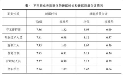 山东人上床睡觉时间全国最早 原因揭秘直接让人傻眼了