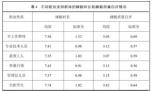 山东人上床睡觉时间全国最早 原因竟是这样实在是太意外了