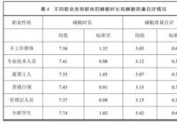 山东人上床睡觉时间全国最早 原因竟是这样实在是太意外了