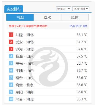 多地气温超36℃ 今夏会“热哭”吗 到底是什么情况?