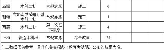 2023年福建农林大学金山学院录取分数线一览表