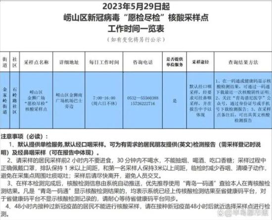 “愿检尽检”重现青岛崂山区 究竟是怎么回事？