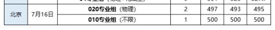 2023年武汉轻工大学录取分数线一览表