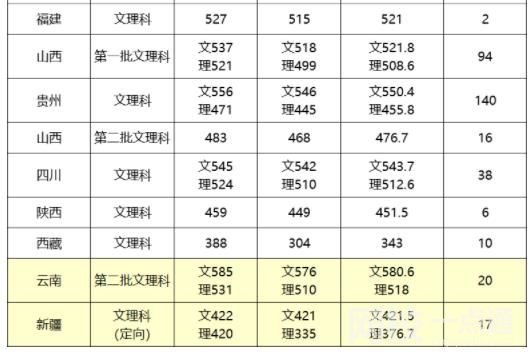 2023年江汉大学录取分数线一览表