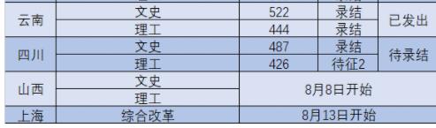 南京工业大学浦江学院录取分数线(2022年高考所有专业一览表参考)