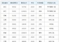 2023年杭州师范大学钱江学院录取分数线一览表