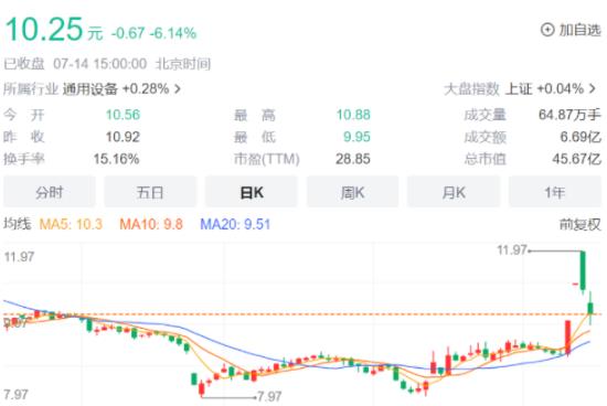 特斯拉玩具车二手价大跳水 到底是什么情况? 