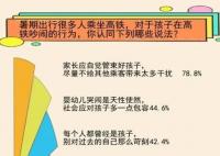 高铁孩童吵闹 超6成认为可友善提醒 原因竟是这样太无奈了