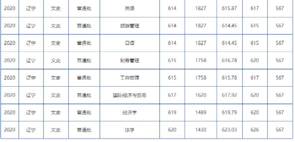 大连海事大学录取分数线2024(今年高考所有分数线一览表参考)