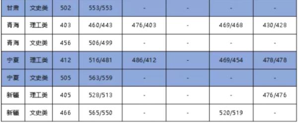 大连海事大学录取分数线2024(今年高考所有分数线一览表参考)