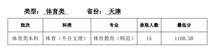 天津师范大学录取分数线2024(今年高考所有分数线一览表参考)