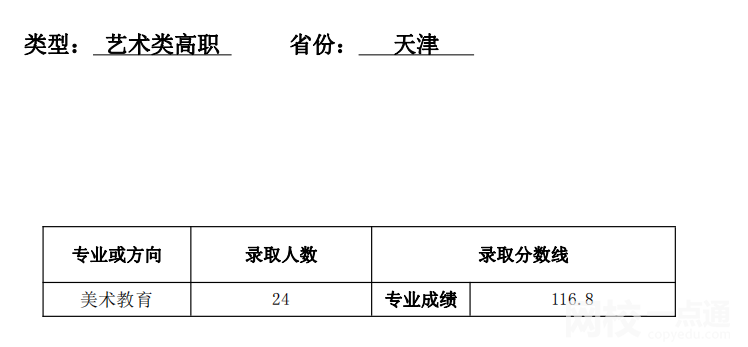 天津师范大学录取分数线2024(今年高考所有分数线一览表参考)