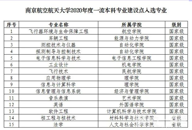 南京航空航天大学录取分数线2024(今年高考所有分数线一览表参考)