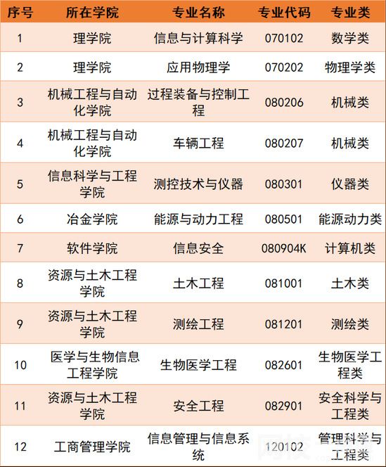 东北大学录取分数线2024(今年高考所有分数线一览表参考)