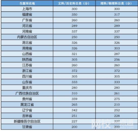 中央音乐学院2024录取分数线(今年高考所有分数线一览表参考)