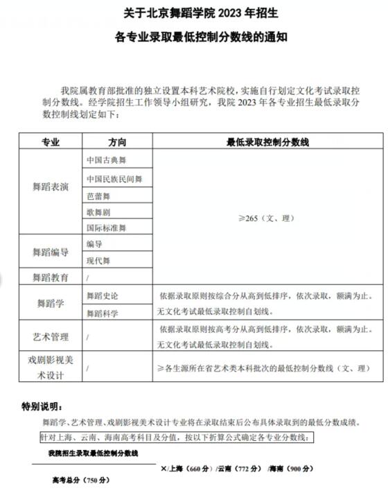 北京舞蹈学院2024录取分数线(今年高考所有分数线一览表参考)