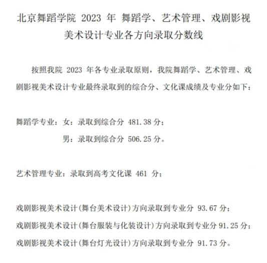 2024年北京舞蹈学院录取分数线(今年高考所有分数线一览表参考)