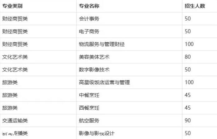 长沙财经学校职高中专学校招生简章(今年高考所有分数线一览表参考)