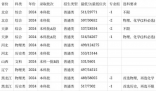 安徽农业大学2024安徽省录取分数线(今年各省最低位次和分数线公布)