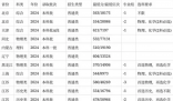 安徽医科大学2024安徽省录取分数线(今年各省最低位次和分数线公布)