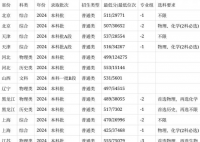 安徽农业大学2024安徽省录取分数线(今年各省最低位次和分数线公布)