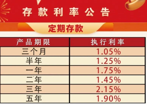 存2年不如存1年 银行利率罕见倒挂 始料未及真相简直太意外了