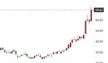 美国数字医疗平台股价暴涨 原因竟是这样太意外了