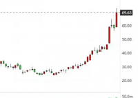 美国数字医疗平台股价暴涨 原因竟是这样太意外了