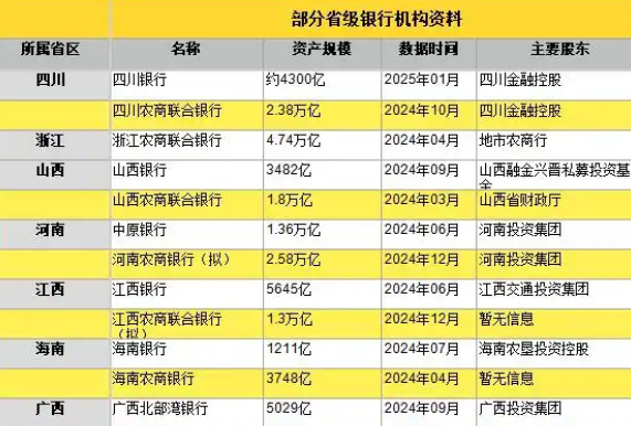 万亿级省级银行“巨无霸”排队开业 究竟是怎么回事？