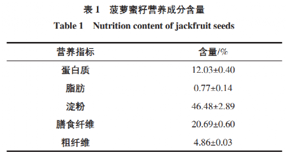 菠萝蜜的核不能吃？